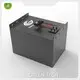 Battery Energy Storage EM Series 1