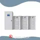 Graphene Battery Ev LAN 1