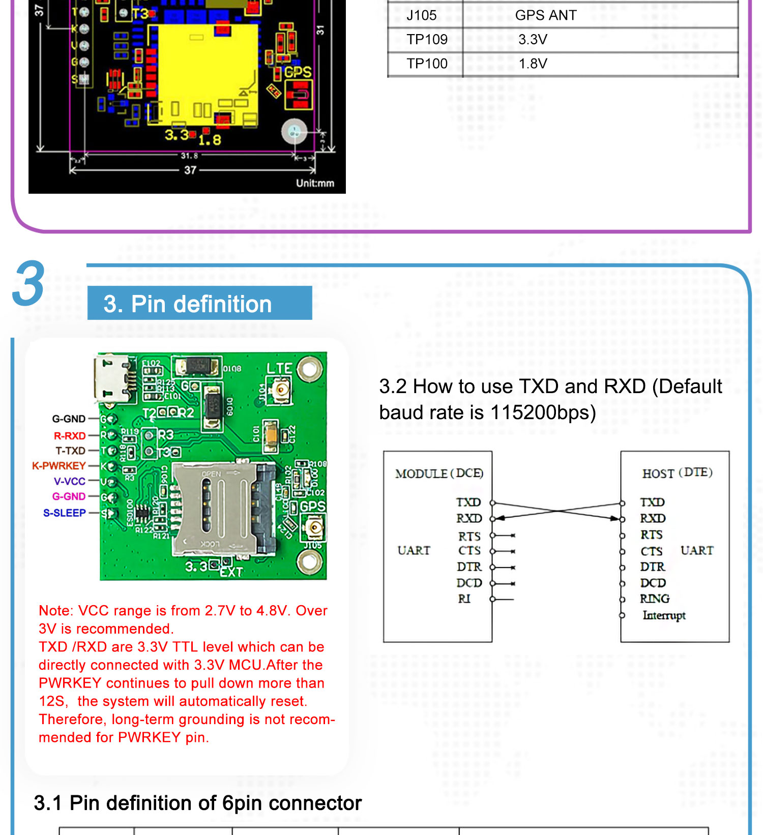 Sim G Lte Cat M Nb Iot Module Sim Breakout Board With Gps And