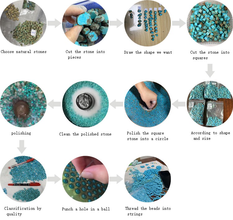 Total production process 2