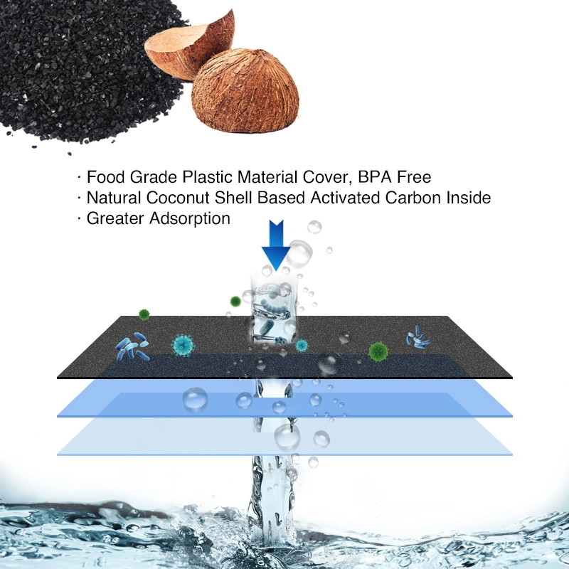 Reemplazo del filtro de agua Frigidaire F133: agua pura, limpia y refrescante 1