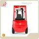 Umeme Forklift Lori Wingi Nunua Meenyon 1