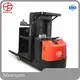 Meenyon Brand Walkie Rider Picker Κατασκευή 1