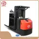 Orodha ya Bei ya Lori Bora ya Kuokota Forklift | Meenyon 1