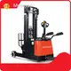 Four Way Reach Truck Meenyon Manufacture 1