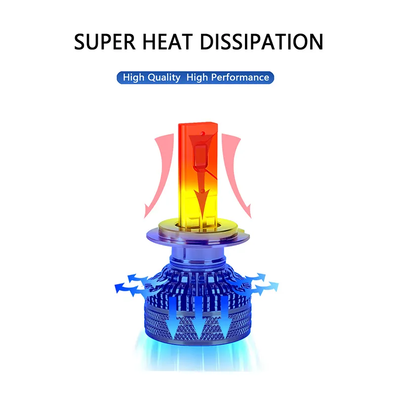 Hot Selling H7 Headlight Bulb 6000k Price List | HAOXUNDA 3