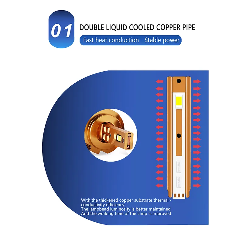 Hot Selling H7 Headlight Bulb 6000k Price List | HAOXUNDA 4