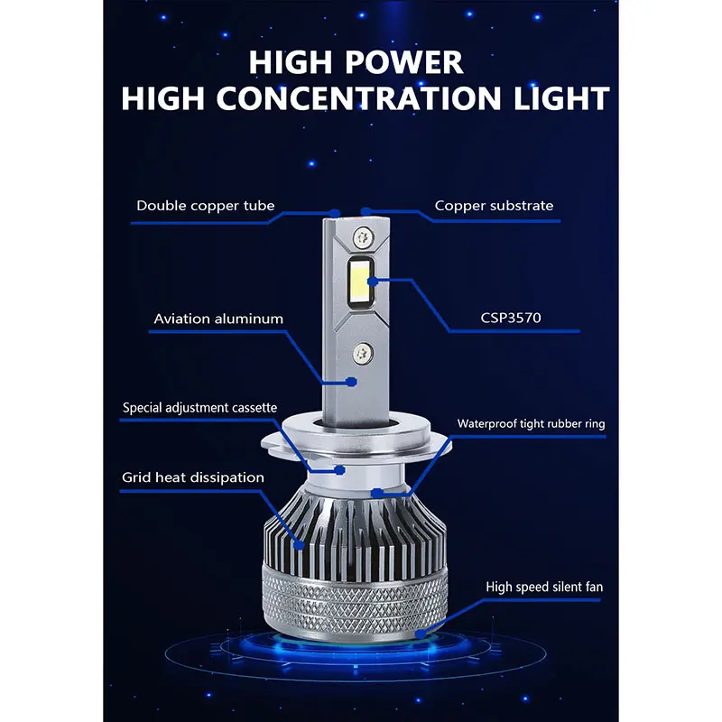 Car Headlight Suppliers with Custom Services for Automotive Lighting HAOXUNDA 6000K 2