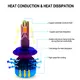 Auto Led Headlight Bulb Manufacturing for Automotive Lighting5000LM 3