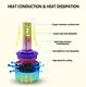 Auto Led Bulbs Made in China for Automotive Lighting4000LM 4