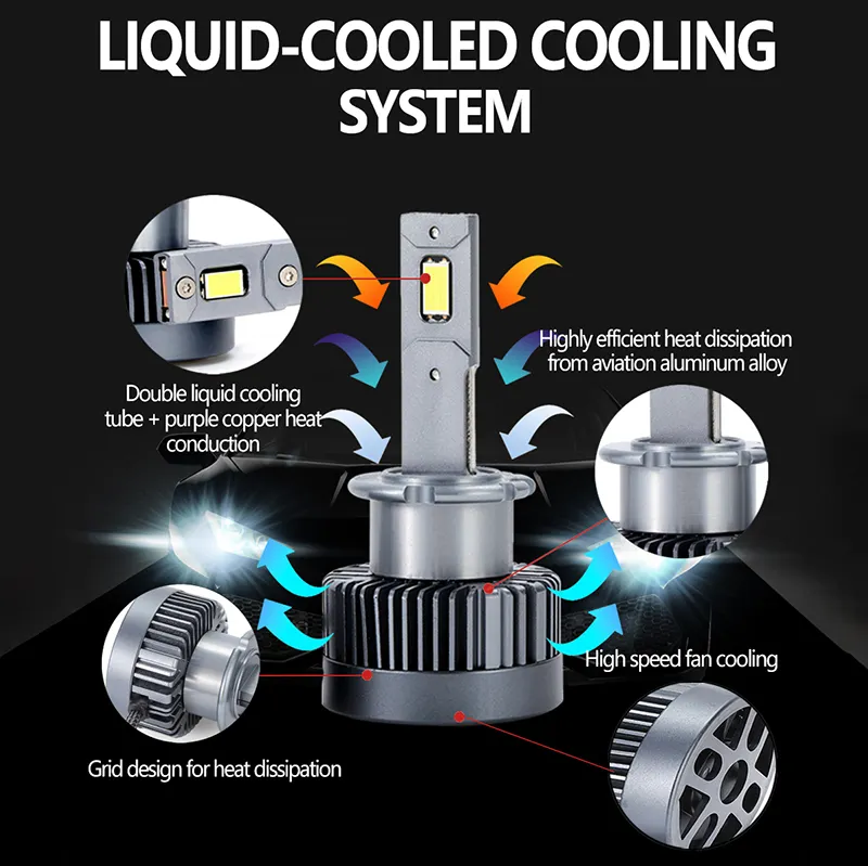 D1s Led Bulb HAOXUNDA65W Manufacturers 3