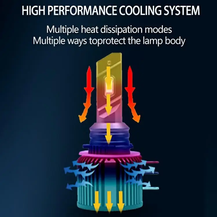 Best Price Car Light Bulbs Made in China for Automotive Lighting 3