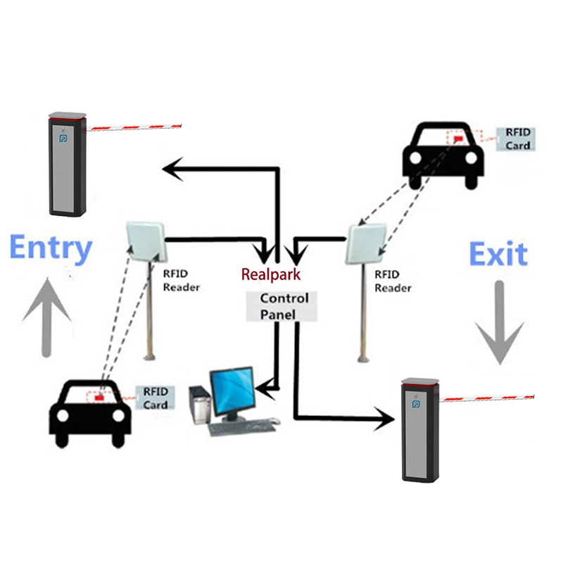 LPR (License Plate Recognition) Parking With Ticket-based Parking System 1 1
