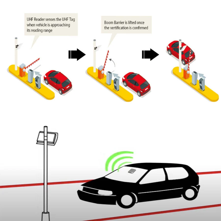 LPR Parking With Ticket-based And UHF Parking System 1