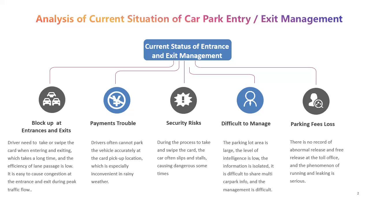 Catalogue du système de gestion de stationnement intelligent Realpark