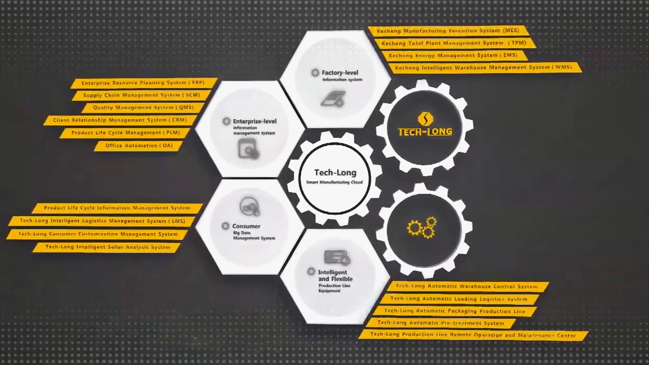 Fábrica inteligente (1) abre el futuro con inteligencia