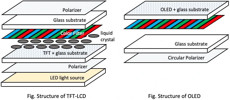 OLED Display Features 1