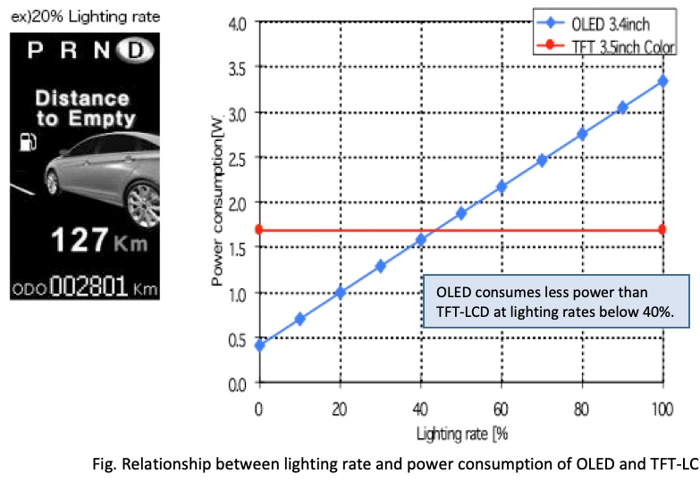 OLED Display Features 2