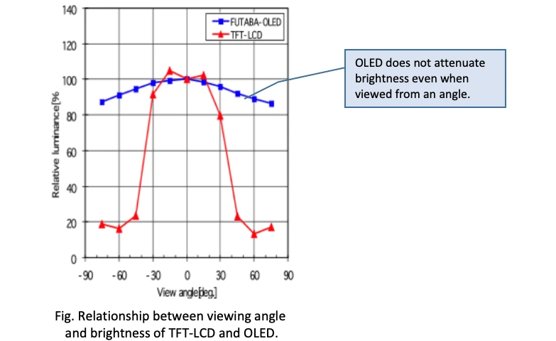 OLED Display Features 5