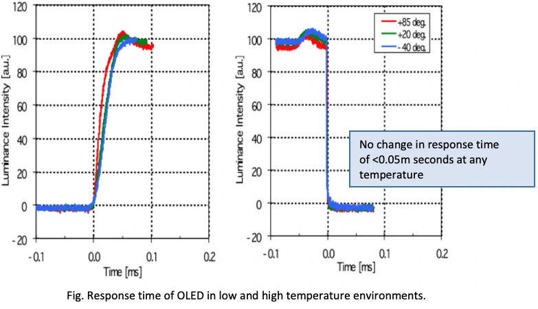 OLED Display Features 6