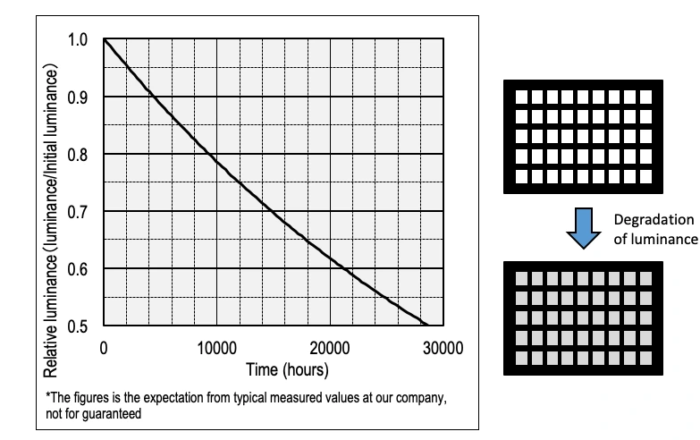 OLED Display Features 8
