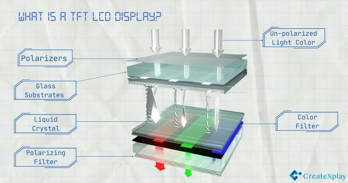 What is TFT display? 1