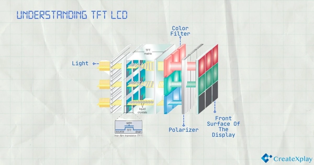 What is TFT display? 2