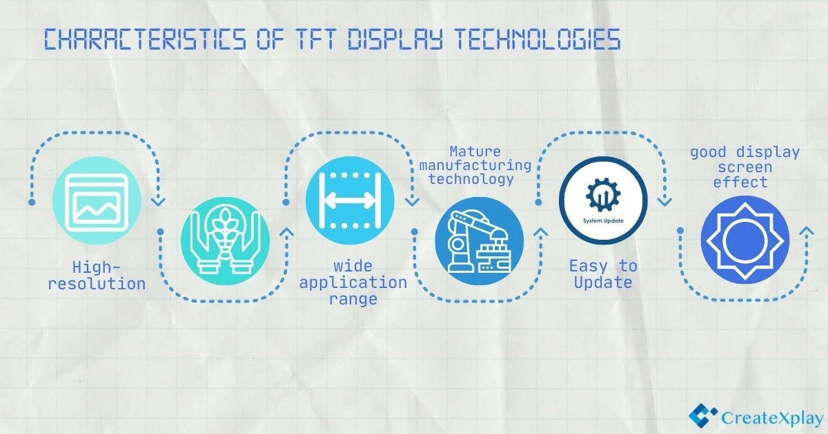 What is TFT display? 3