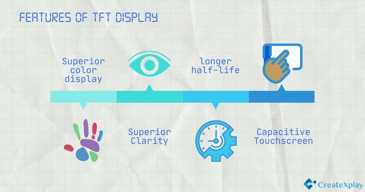 What is TFT display? 4