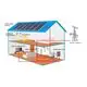 GuoYuan Brand 2kw Hybrid Solar Inverter Factory Monocrystalline Silicon 7