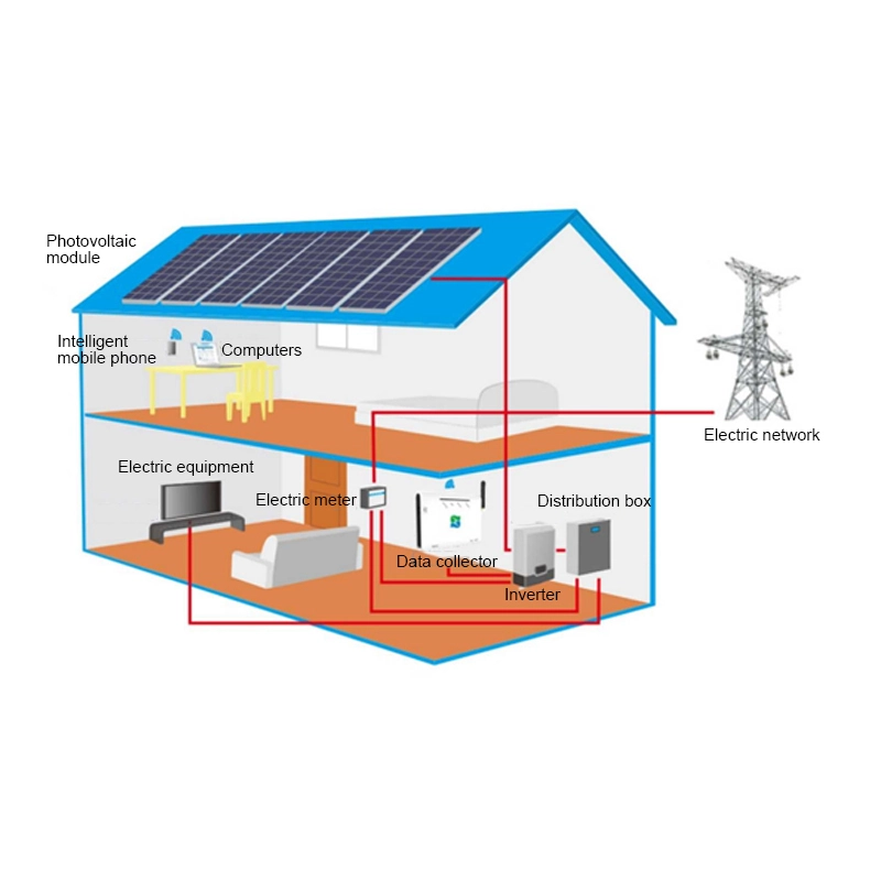 Quality GuoYuan Brand 2kw Off Grid Solar Inverter DC/AC Inverters 6
