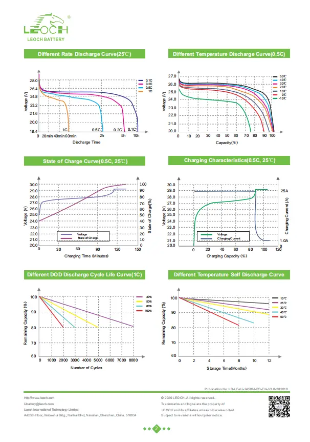 Professional 100ah Lithium Iron Battery Vendor for Sale GuoYuan 6