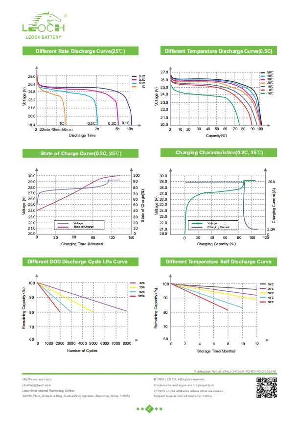 GuoYuan Wholesale Lithium Iron Battery for Workplace - Leoch 3