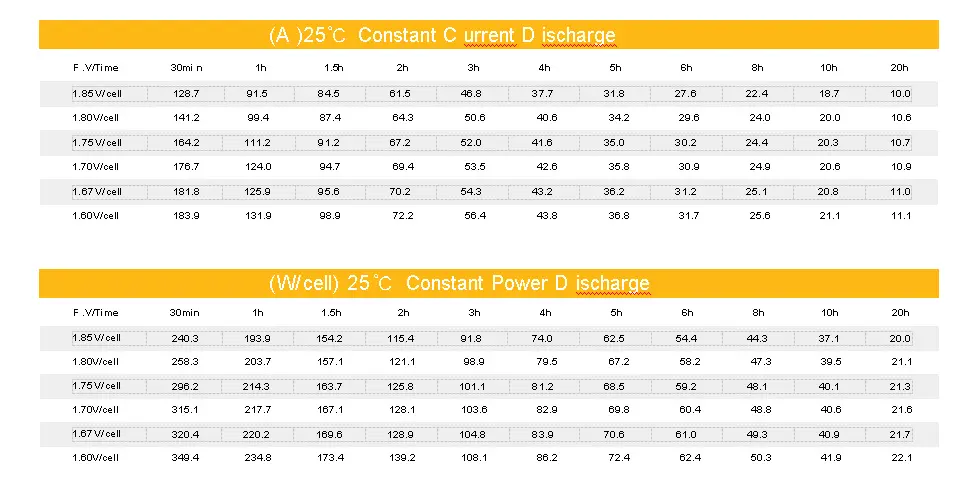 Sealed Lead Acid Battery Maintenance for Irrigation 16 Years Lead-acid Maintenance-free Battery 3