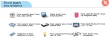 Top Cheap Portable Power Supply LiFePO4 Company for Military Camp 2