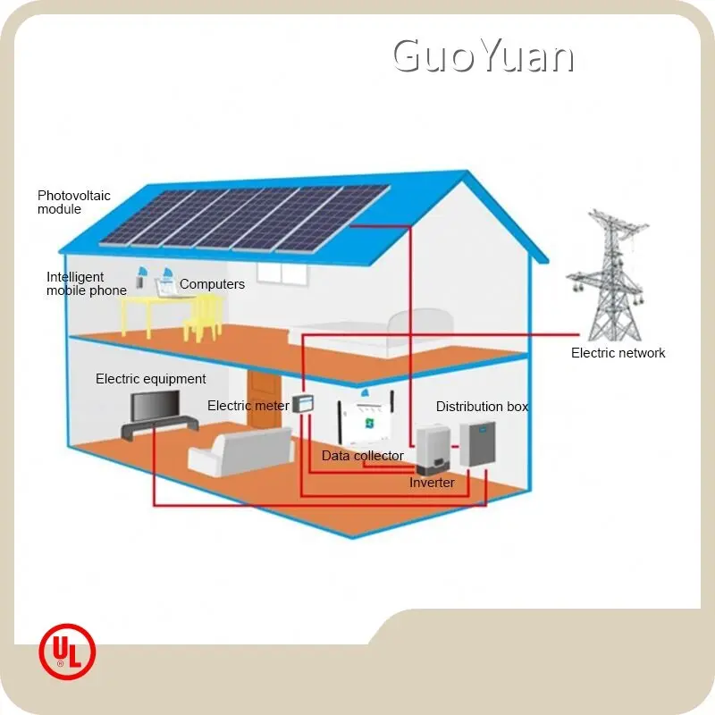 GuoYuan Solar Inverter Services for Sale 1