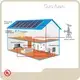 GuoYuan Solar Inverter Services for Sale 1