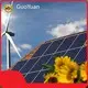 Wholesale Solar Inverter for Sale GuoYuan Brand 1