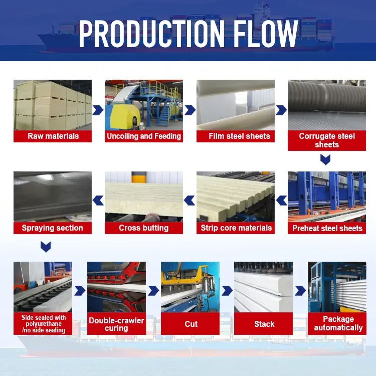 Insulated Sandwich Panel Workshop DXH 3
