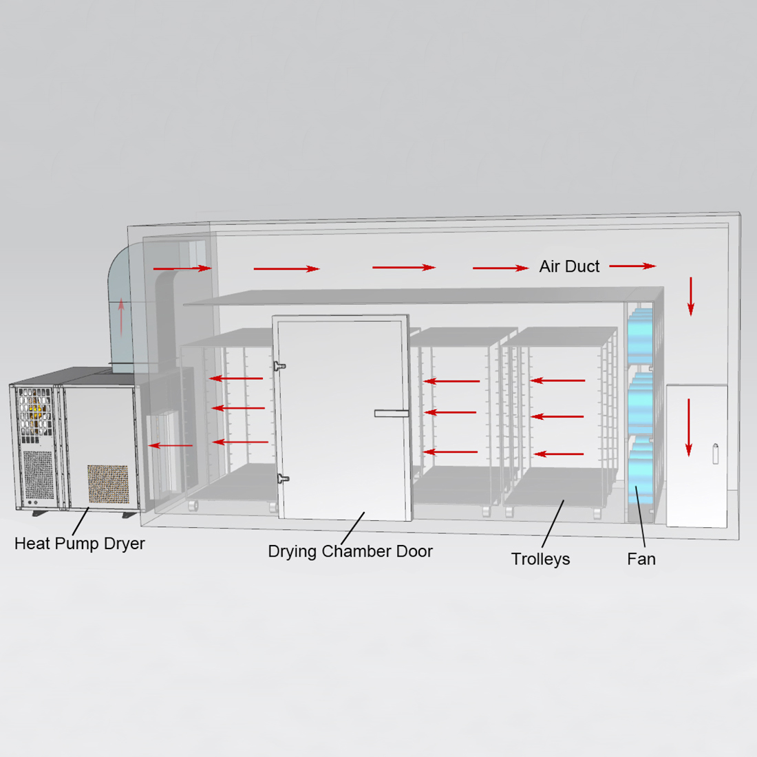 Fruit & vegetable dryer 2