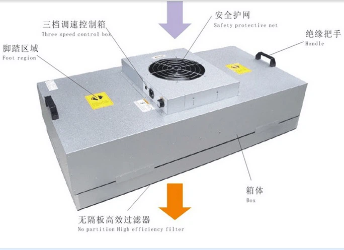 Unité de filtration pour ventilateur de salle blanche (FFU) 1