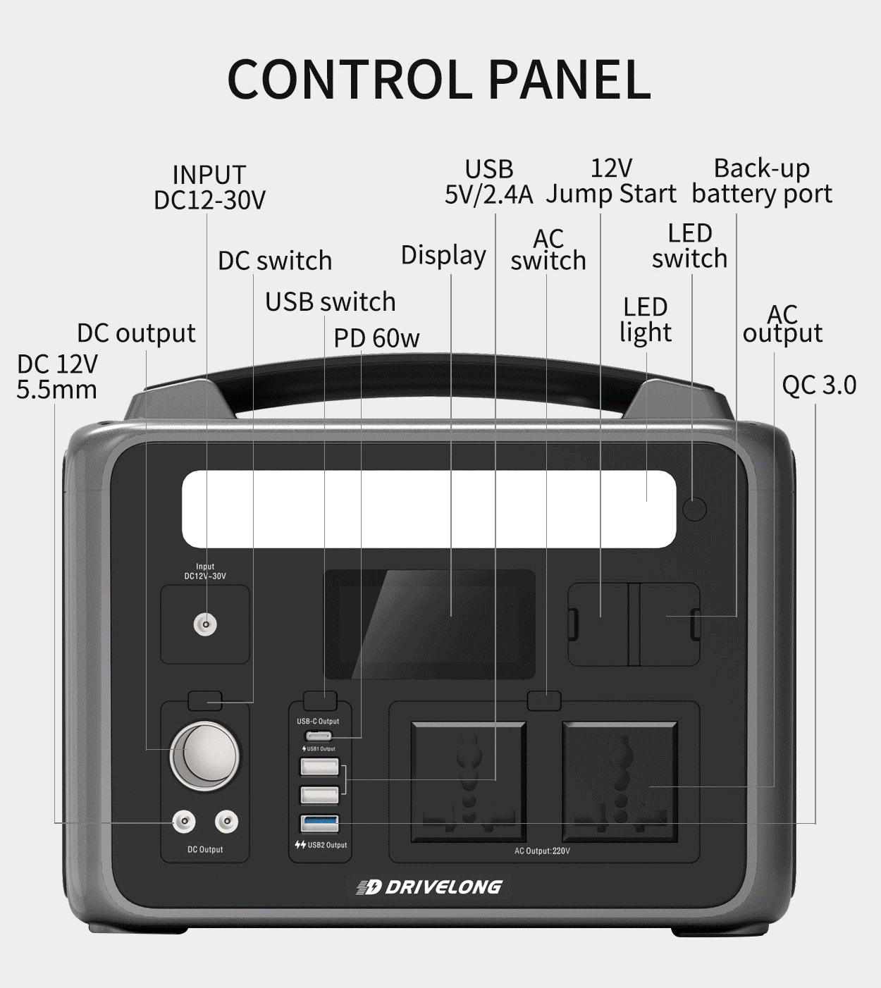 I-Wholesale Back Up yeBhanki yaMandla kwiSikhululo seBatri ye-OEM 600W ePure Sine Wave ephathwayo yeSolar Home System 12