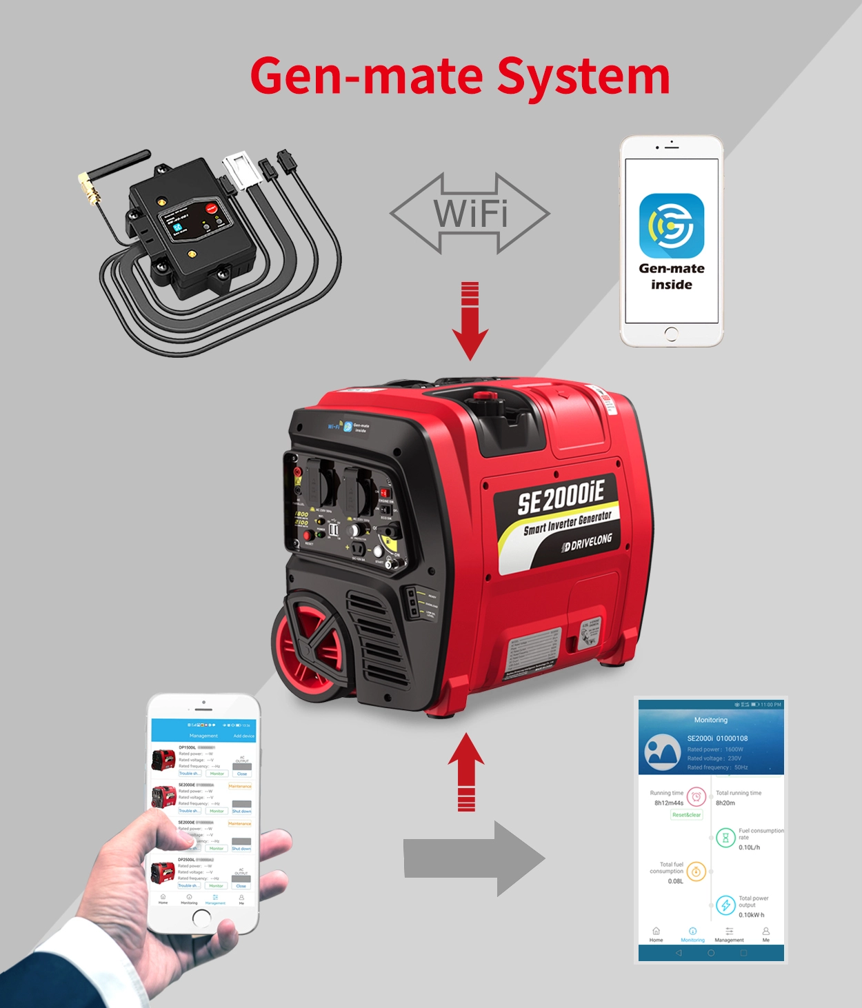 Gas Operated Generators Forced Air - - Wepolink 2