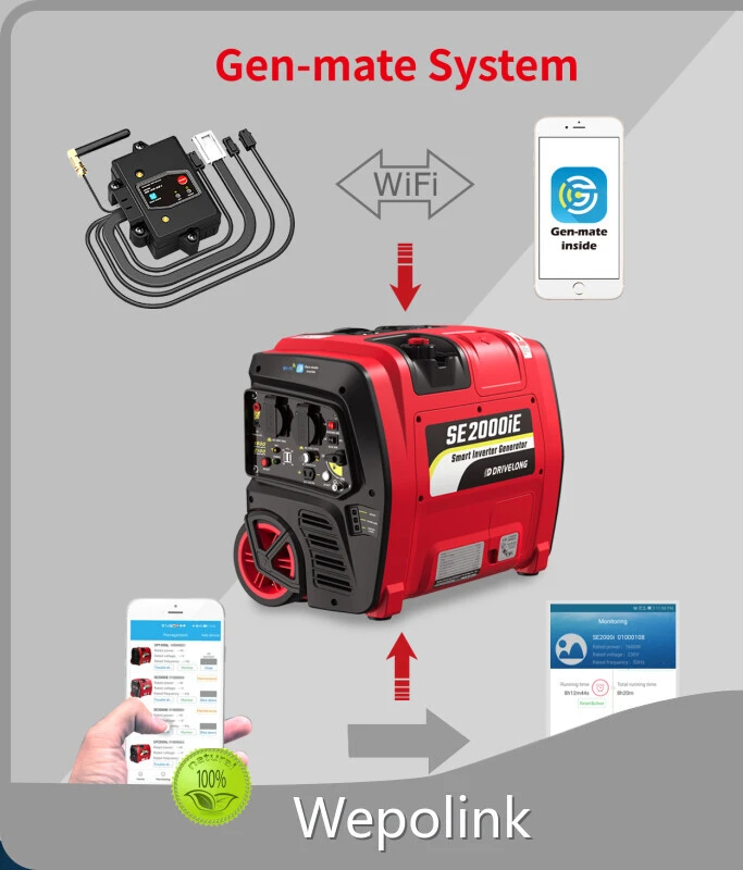 Gas Operated Generators Forced Air - - Wepolink 1