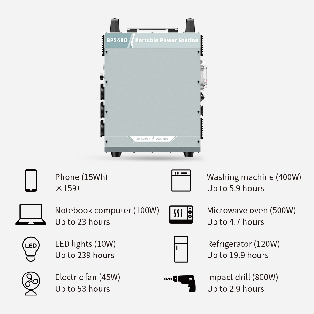 Inkqubo yeSolar engaphandle kweGrid 2400w Ijenereyitha yeSolar Isikhululo samandla esiphathwayo 2