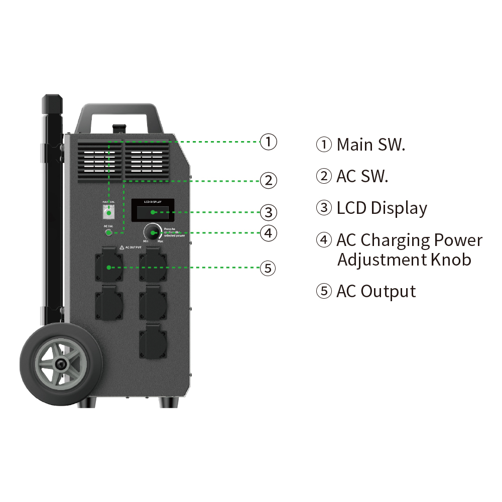 Inkqubo yeSolar engaphandle kweGrid 2400w Ijenereyitha yeSolar Isikhululo samandla esiphathwayo 3