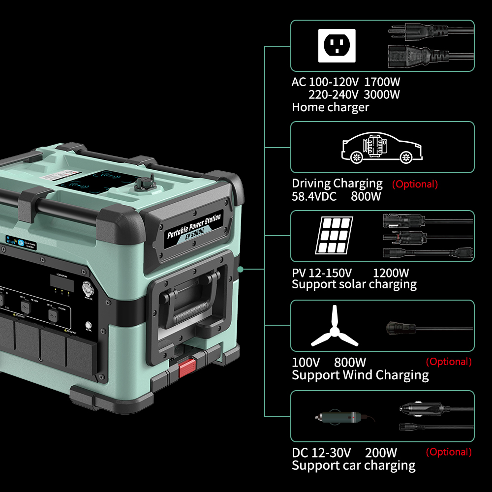 Isikhululo samandla selanga se-UPS Inkqubo yokugcina amandla eKhaya i-AC DC Isikhululo samandla sokugcina amandla e-backup 5