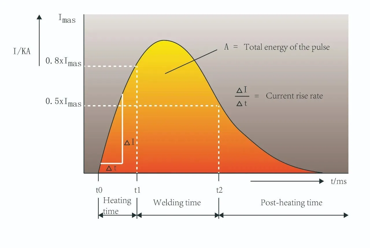 Heron's Medium Voltage Capacitor Discharge Hot Formed Steel Technology Wins Two More Awards 3