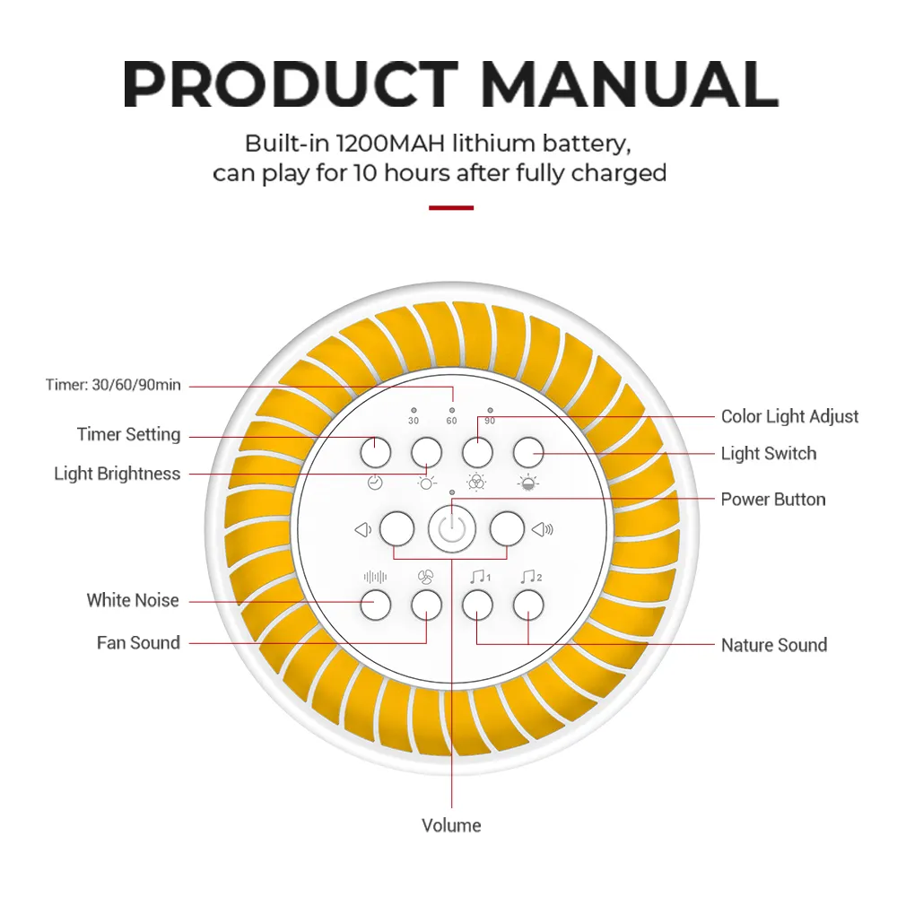 High-qualitybest Travel White Noise Machine Hi-FiD Brand 7
