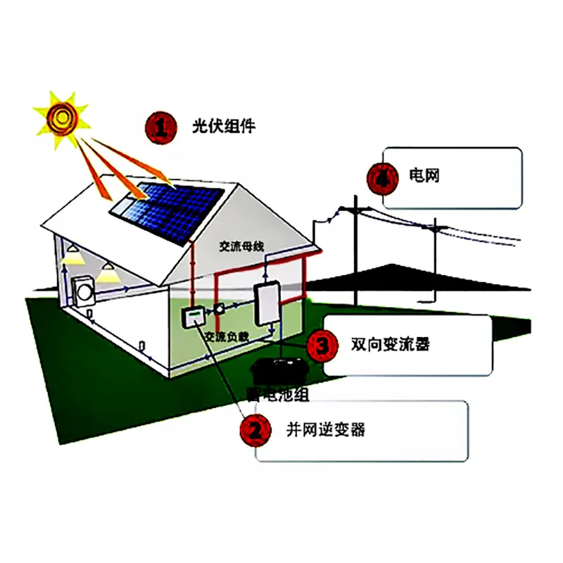 10kw Hybrid Solar System HT SOLAR POWER Brand 3